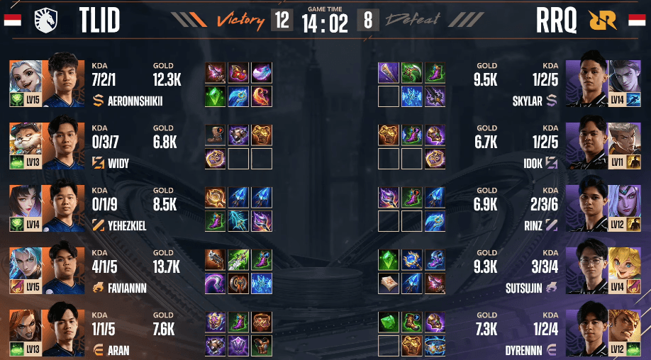 M6 World Championship: RRQ Hoshi Gagal Menang, Team Liquid ID Melaju ke Final Upper Bracket!