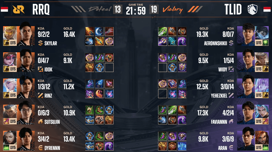 M6 World Championship: RRQ Hoshi Gagal Menang, Team Liquid ID Melaju ke Final Upper Bracket!