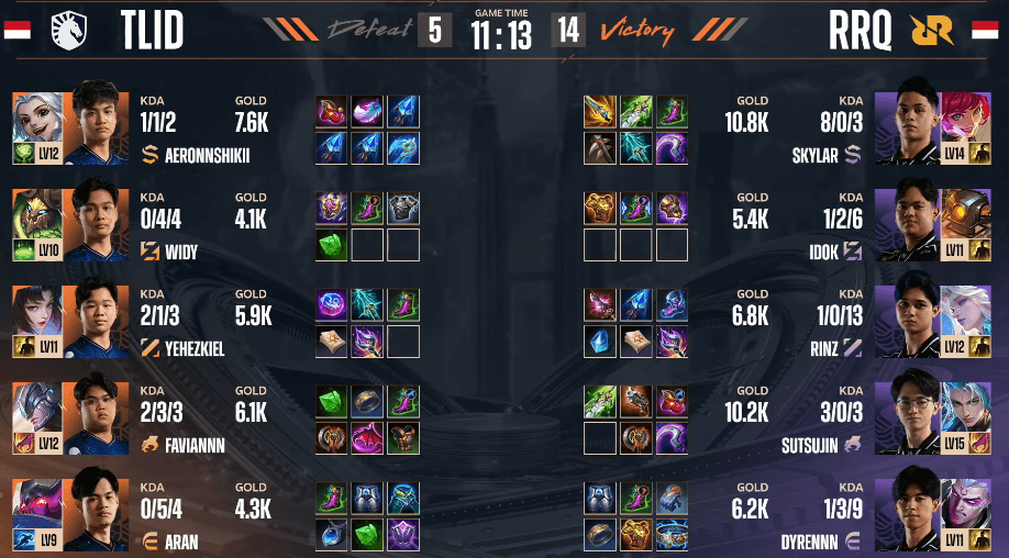 M6 World Championship: RRQ Hoshi Gagal Menang, Team Liquid ID Melaju ke Final Upper Bracket!
