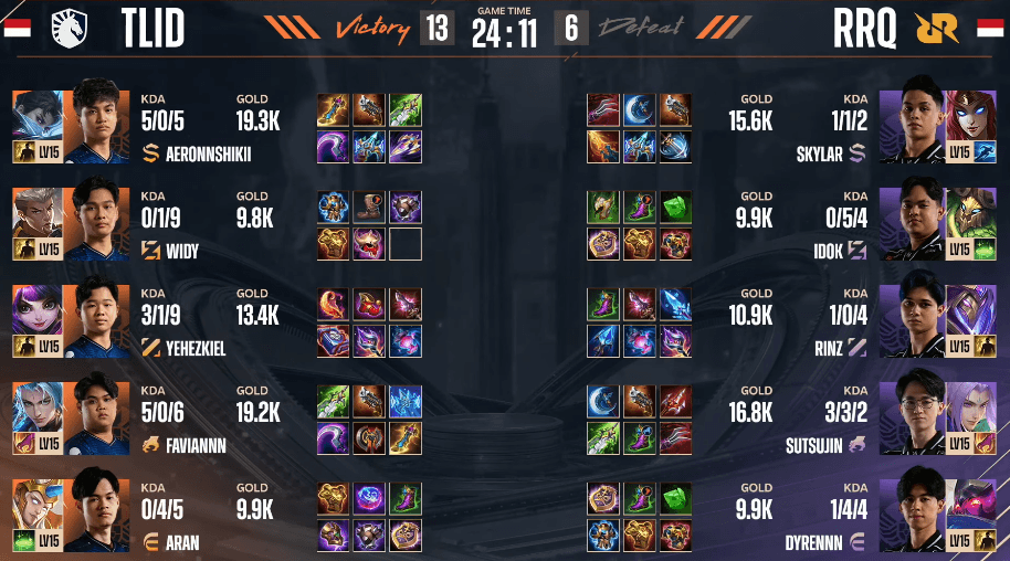 M6 World Championship: RRQ Hoshi Gagal Menang, Team Liquid ID Melaju ke Final Upper Bracket!